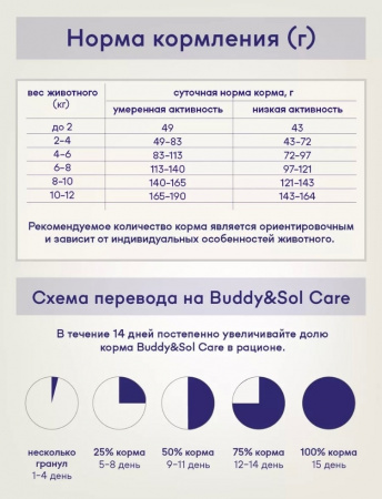 B&S CARE ADULT MINI Сухой корм д/собак мелких пород (индейка/ягненок) 3кг, BS207
